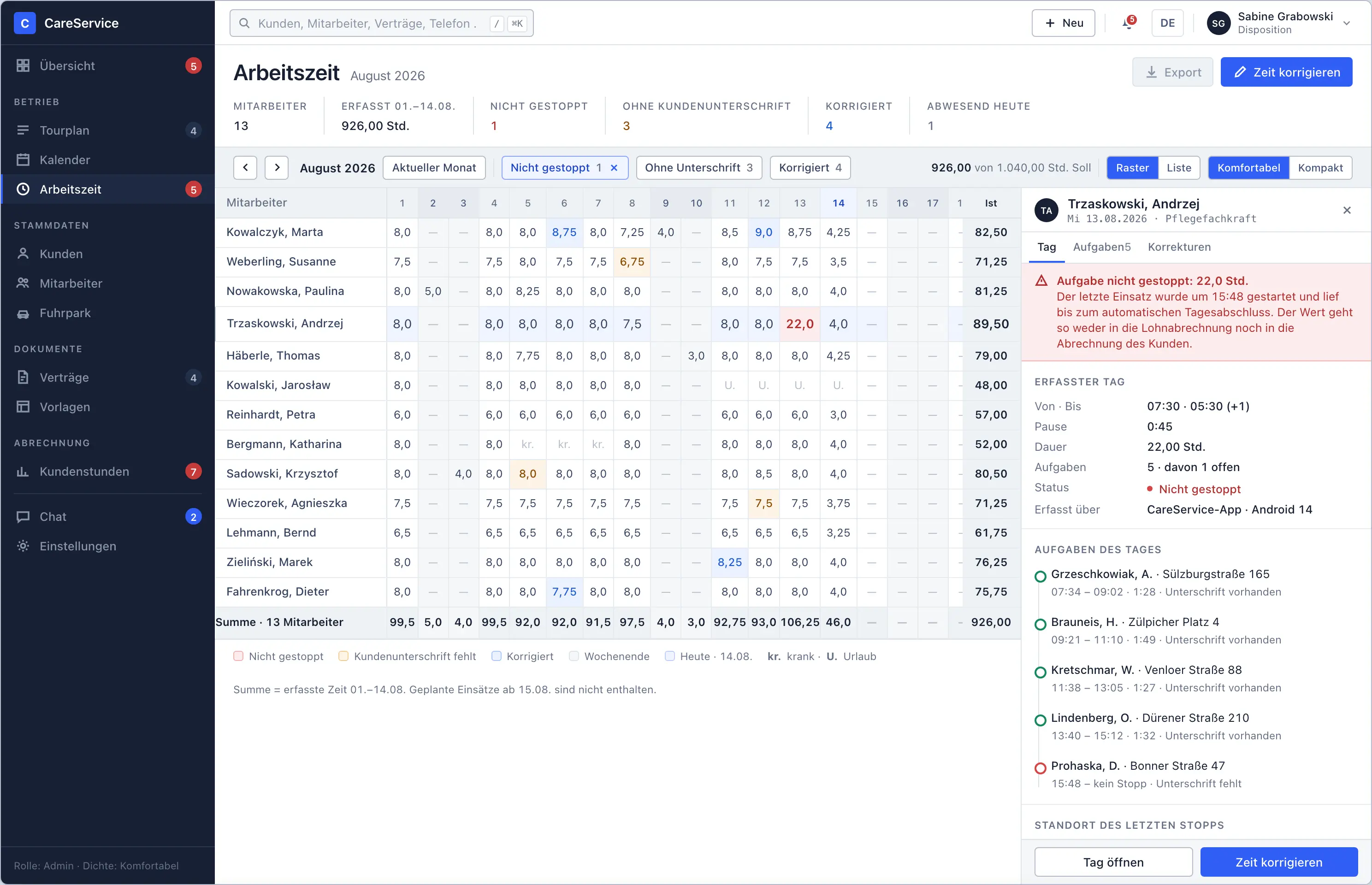 Monthly working time per employee, with unstopped visits, missing client signatures and corrections flagged