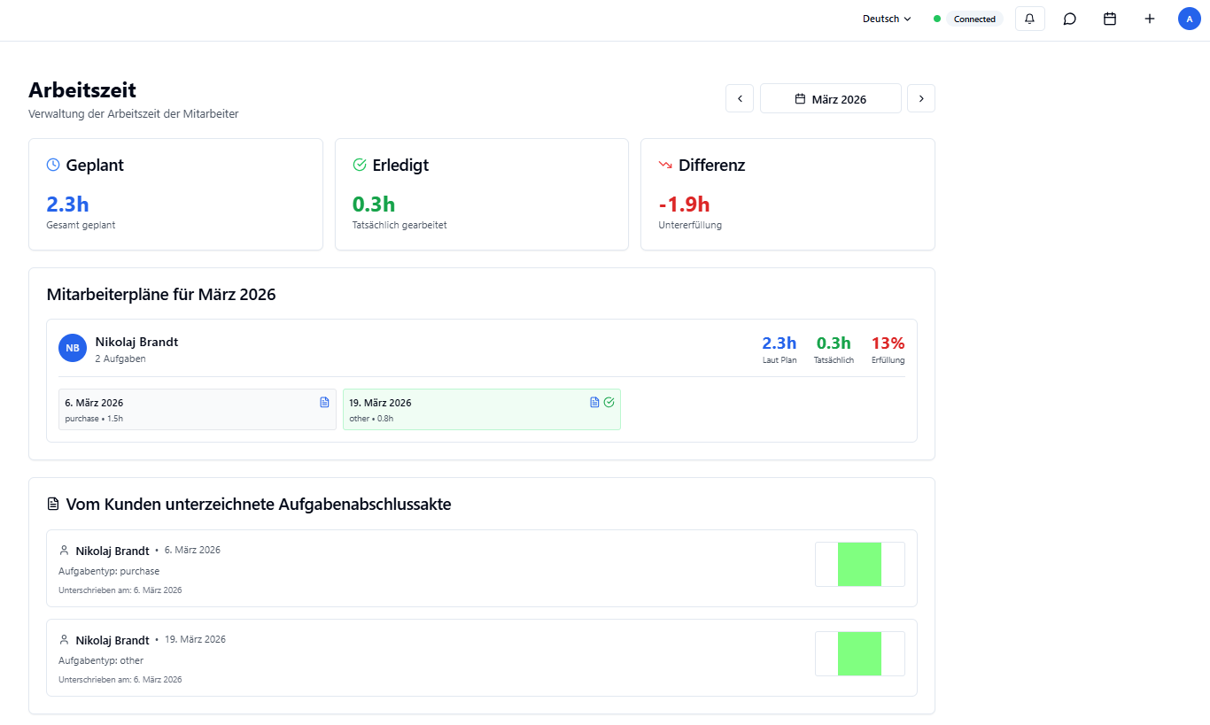 Ausschnitt Operations-Dashboard Pflege